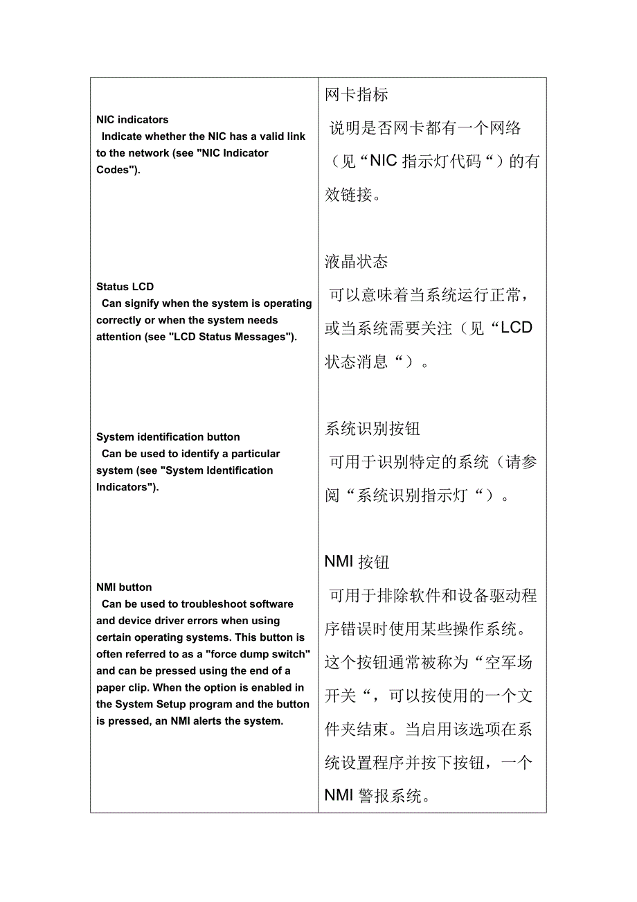 DELL 硬盘LED灯含义.docx_第3页