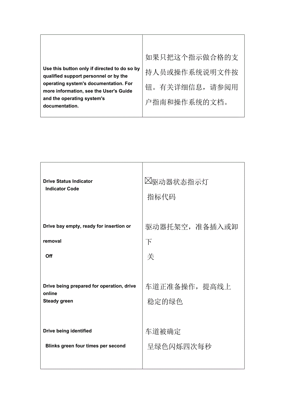 DELL 硬盘LED灯含义.docx_第4页