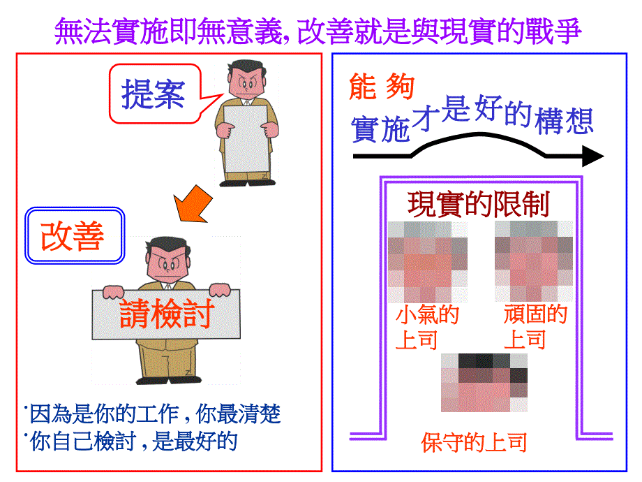 kaizen改善与实施手册第二章课件_第4页