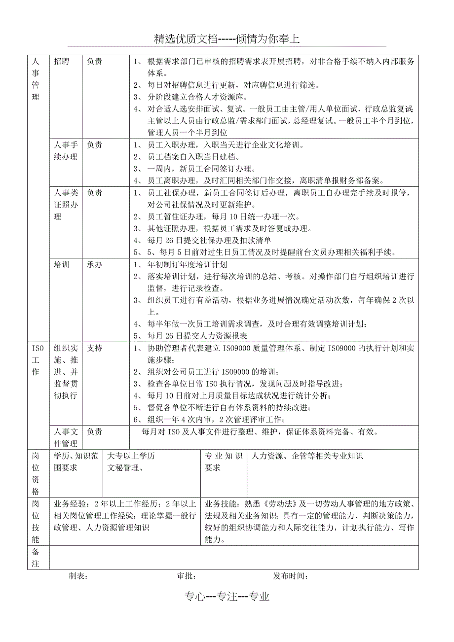 岗位职责说明书（总经办）2013_第4页