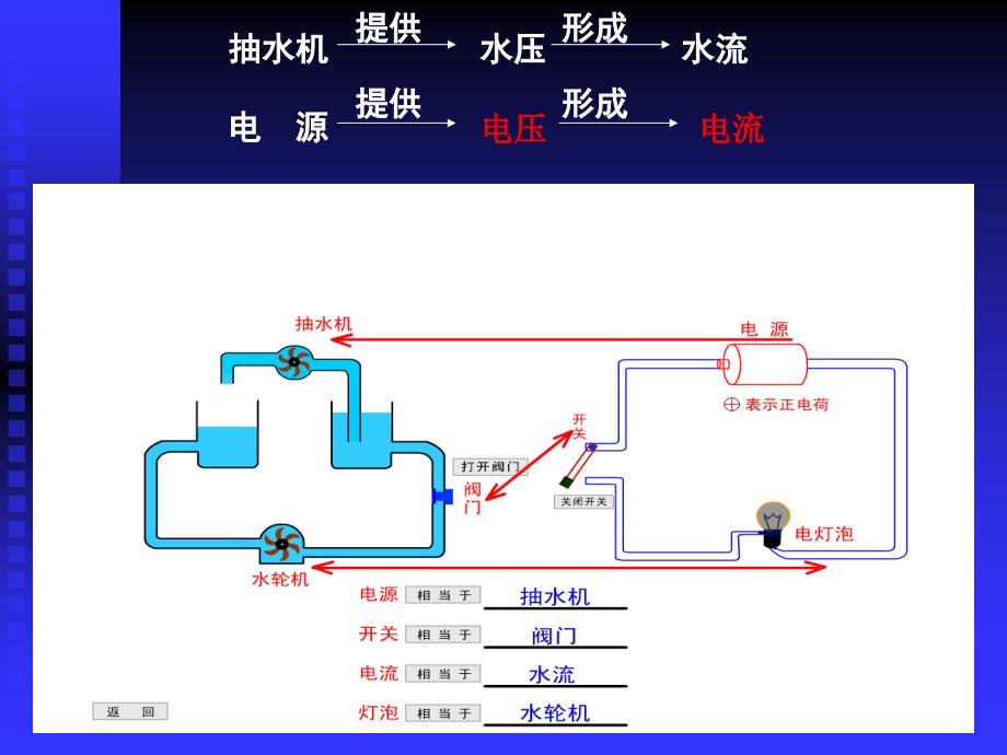 热烈欢迎下关区各校领导和老师莅临指导_第4页