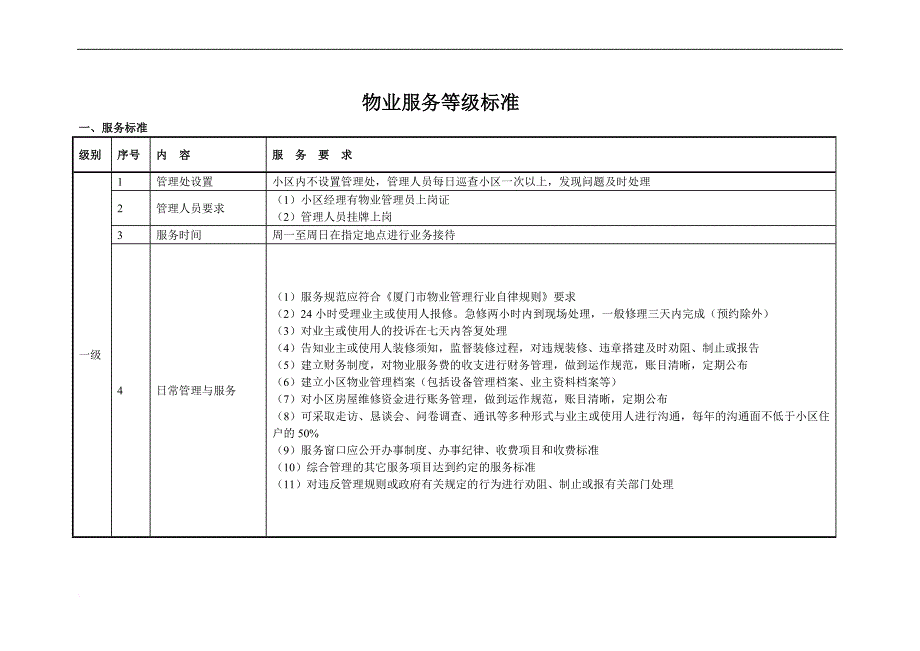 精品资料（2021-2022年收藏）住宅物业服务等级一级一类标准_第1页