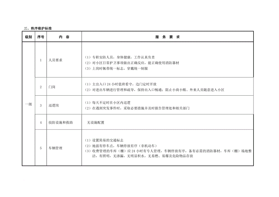 精品资料（2021-2022年收藏）住宅物业服务等级一级一类标准_第3页