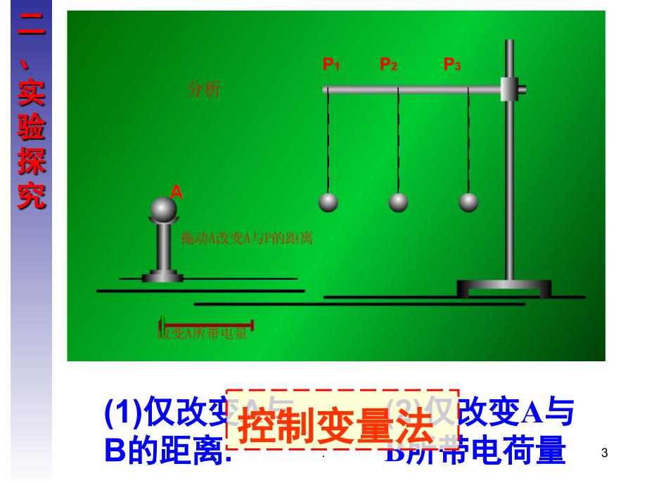 静电力库仑定律PowerPoint演示文稿_第3页