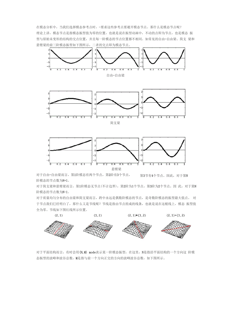 振型中的节点_第1页
