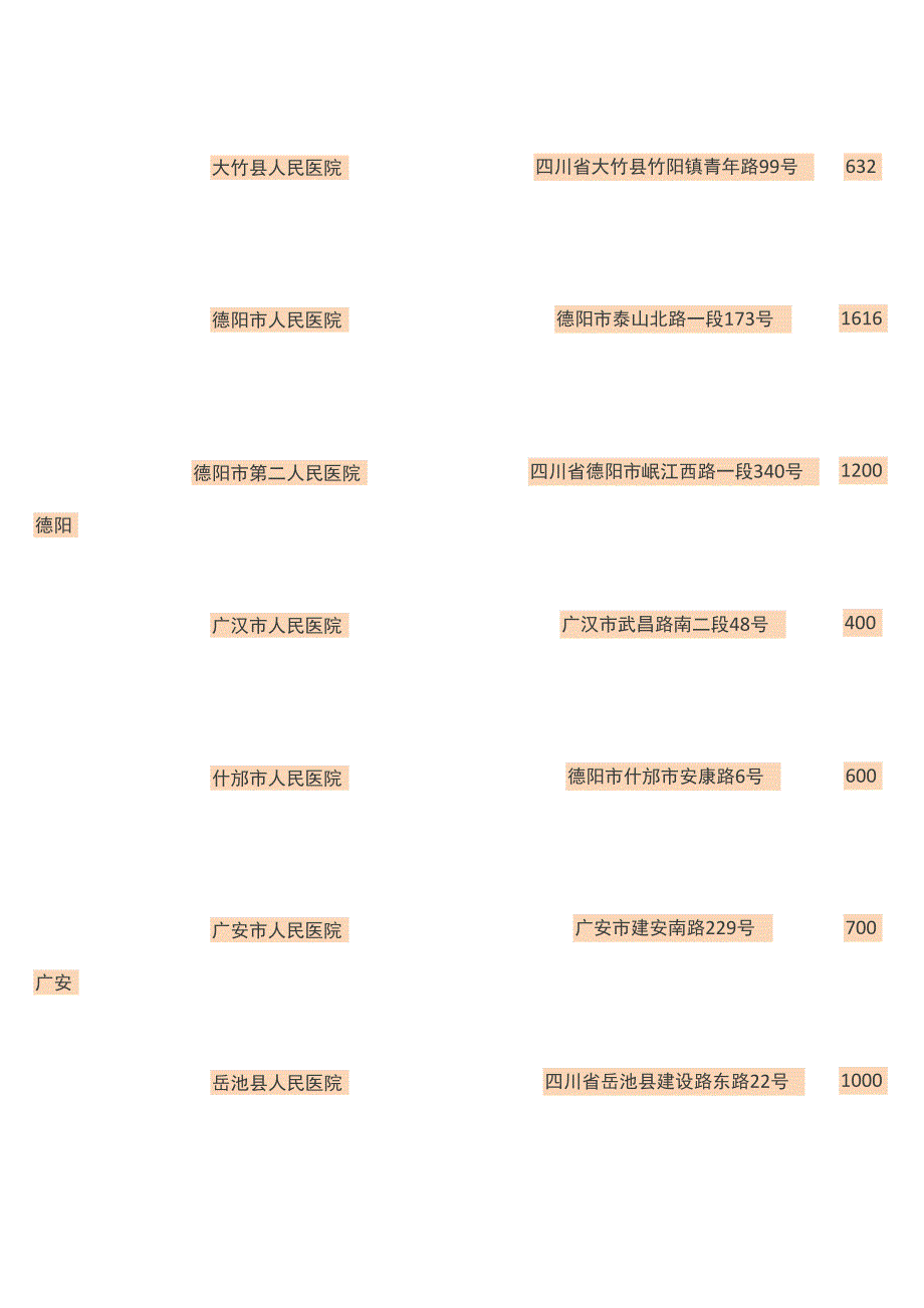 四川医院三甲、三乙(一览表)_第2页