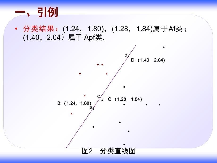 神经网络数学建模模型及算法简介.PPT_第5页