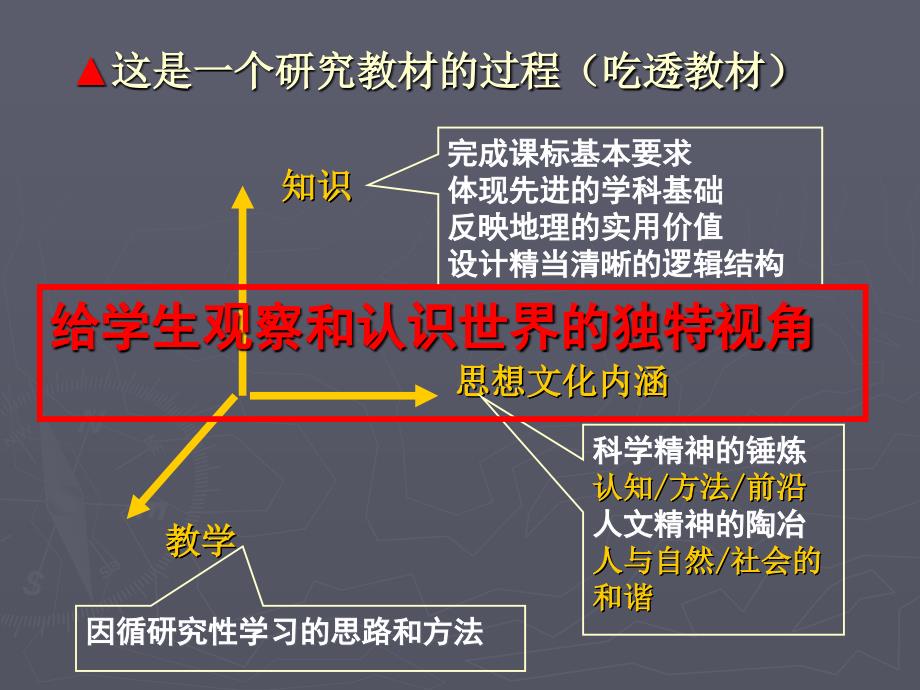 新高中地理教材改革_第3页