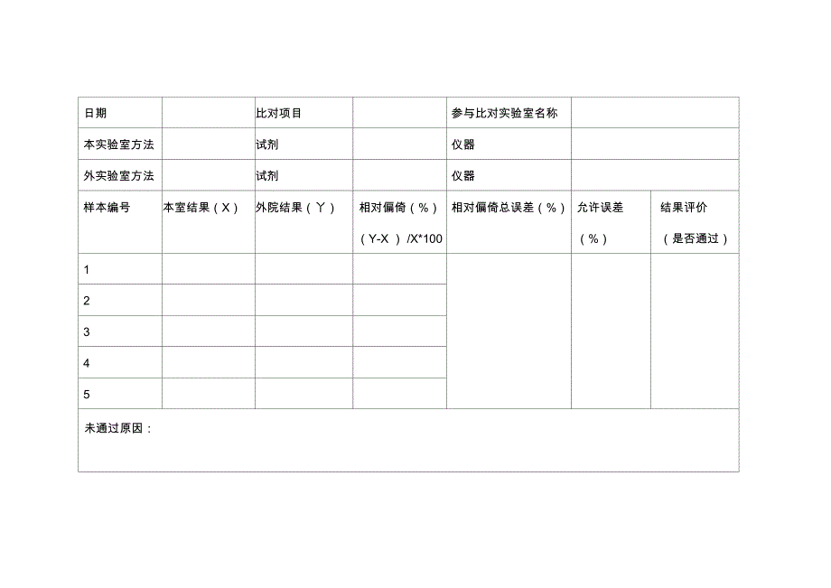 表1定量项目室间比对数据记录表_第1页