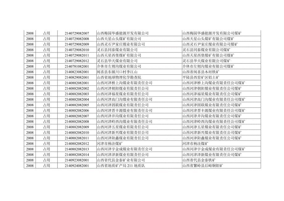 山西省矿产资源储量登记目录_第5页