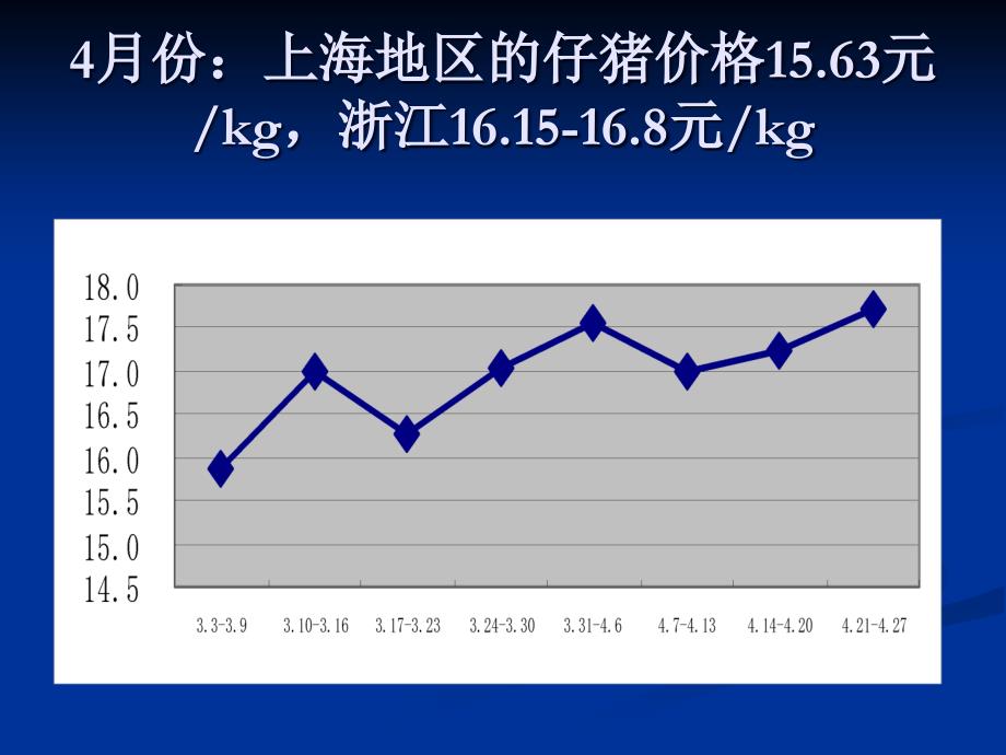 高致病性猪蓝耳病_第3页