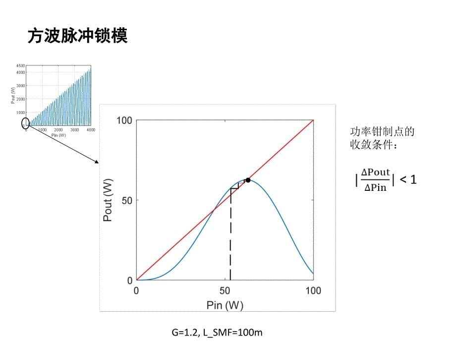 光学980nm长腔锁模掺镱光纤激光器的输出特性课件_第5页