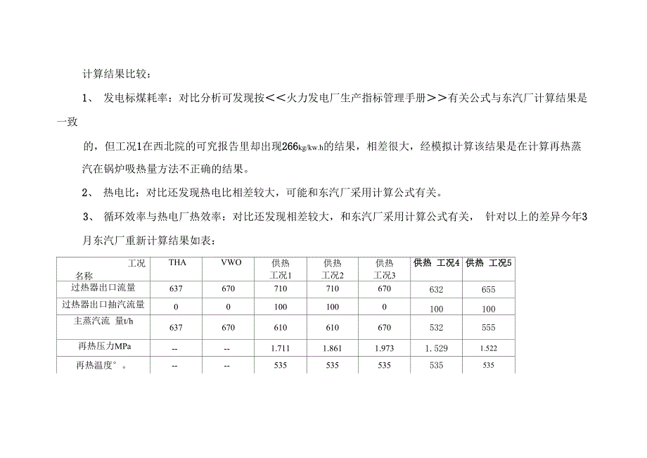 不同工况热 耗_第4页