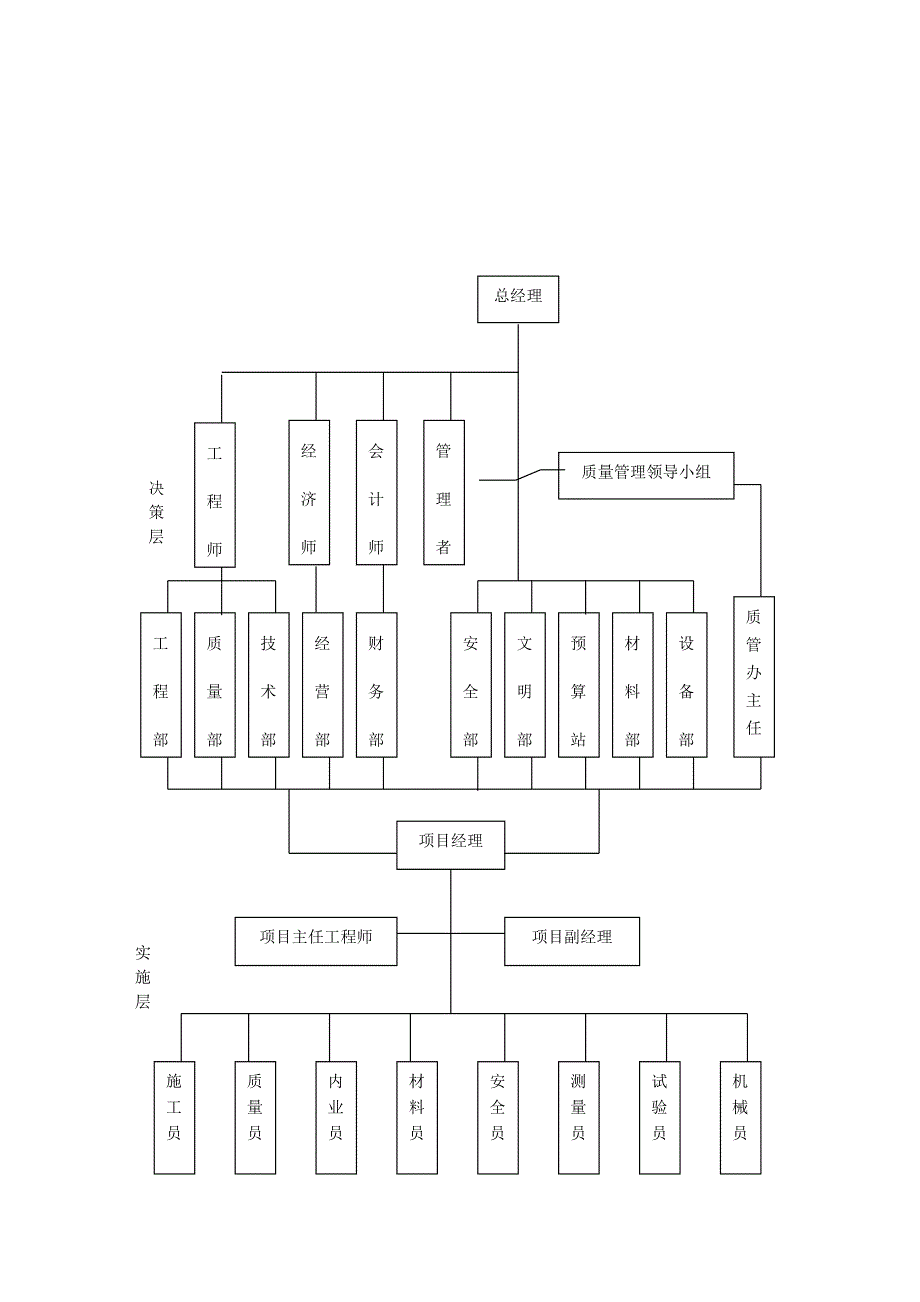 建筑工程质量承诺及保证措施_第2页