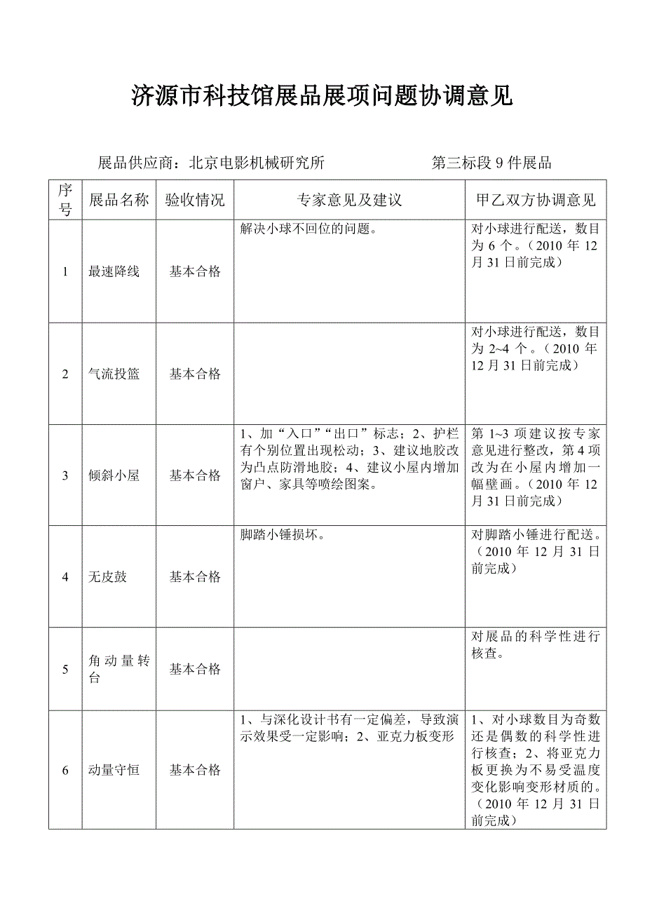 北影所协调意见.doc_第2页