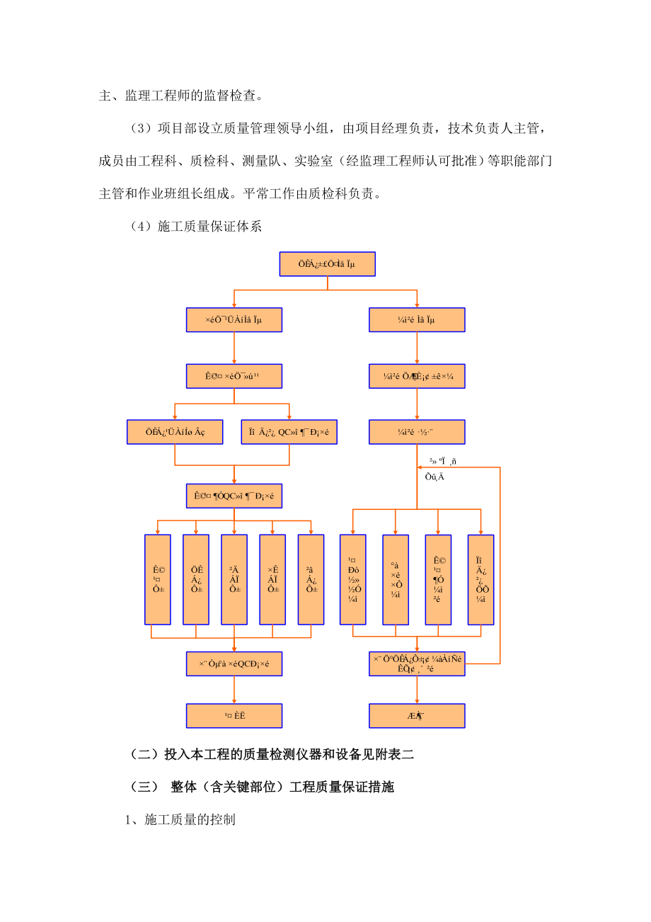 烟水工程施工组织设计.doc_第3页