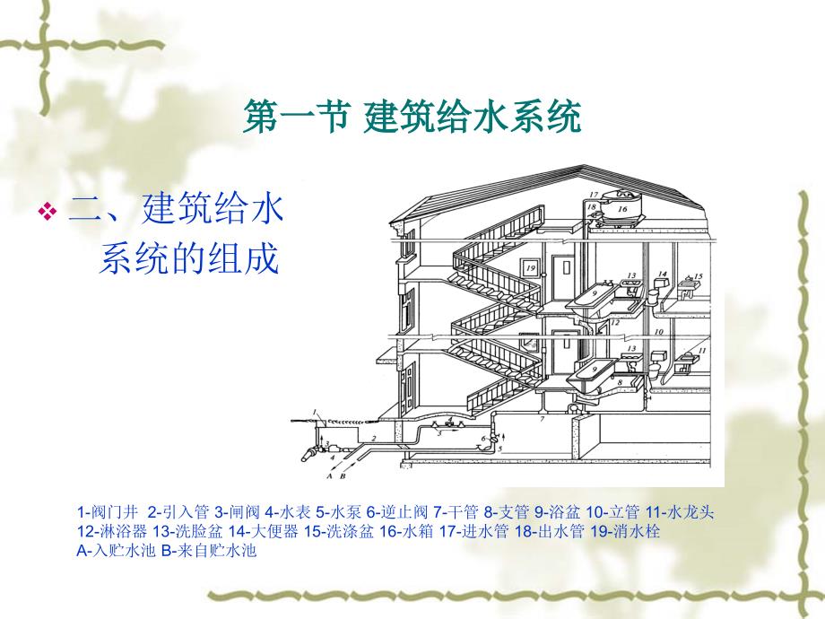 给排水施工图识读_第3页