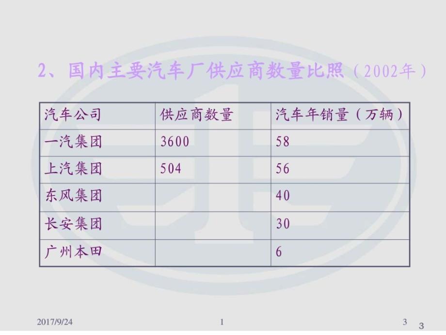 实用集团采购战略强悍.图文.ppt_第3页