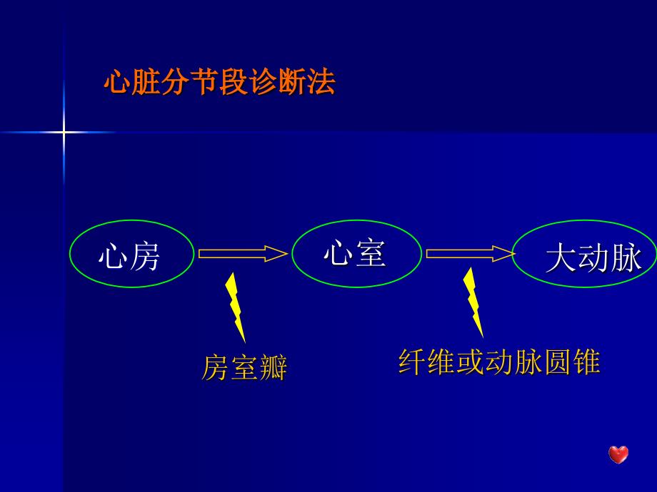 复杂先心病超声诊断方法_第4页