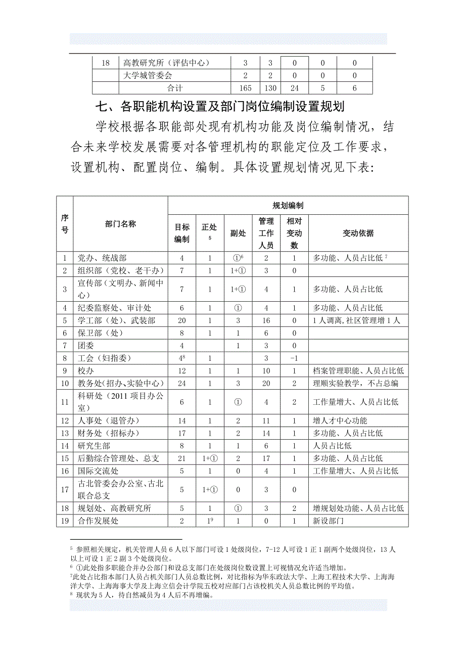 上海对外经贸大学机关定编定岗定责实施方案_第4页