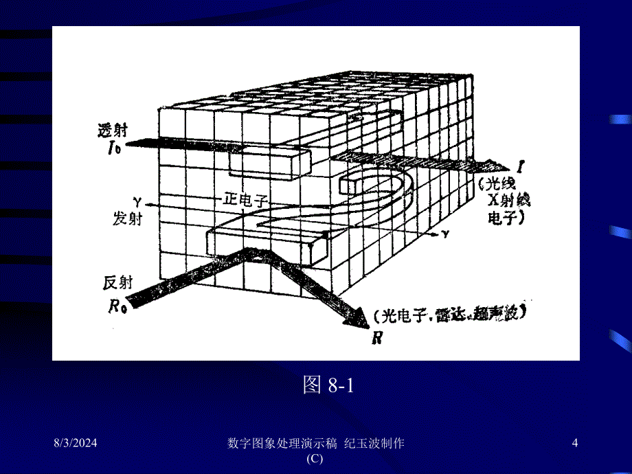 《维图像处理技术》PPT课件.ppt_第4页