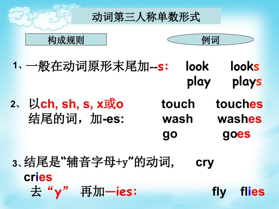 动词一般现在时_第3页