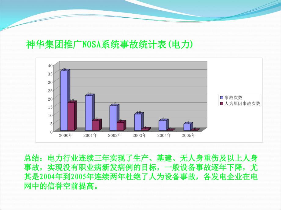 NOSA管理系统(元素)_第3页