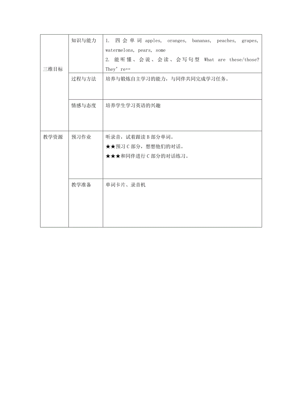 四年级英语下册 Unit 4(6)教案 人教版PEP_第3页