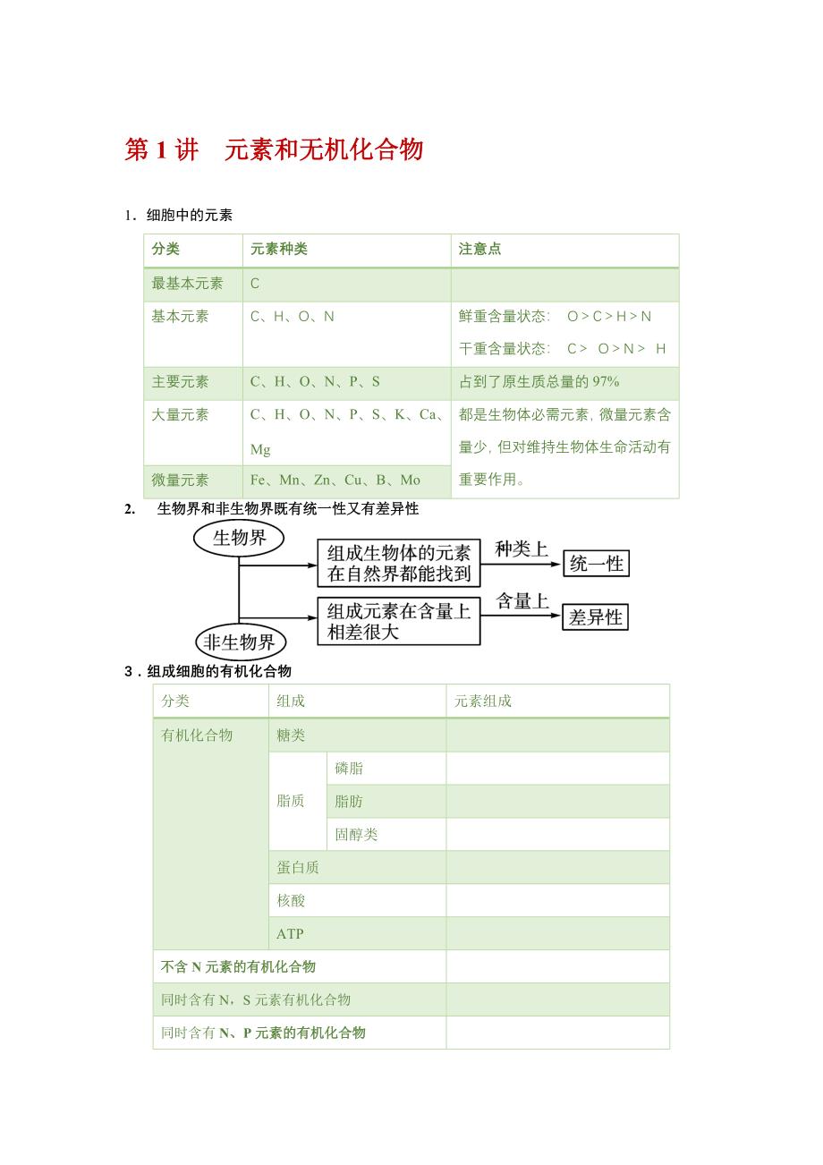 高三一轮复习生物讲义：细胞中的化合物.docx_第1页