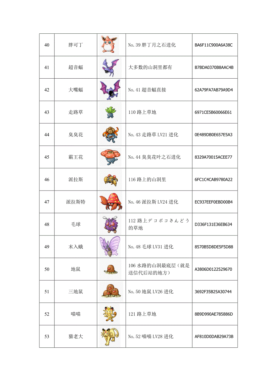 口袋妖怪红宝石386详细图鉴攻略 （精选可编辑）.DOC_第4页