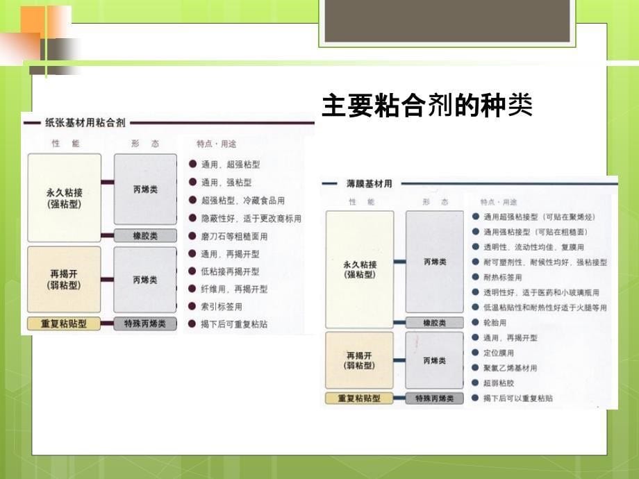 标签产品分类介绍概述1_第5页