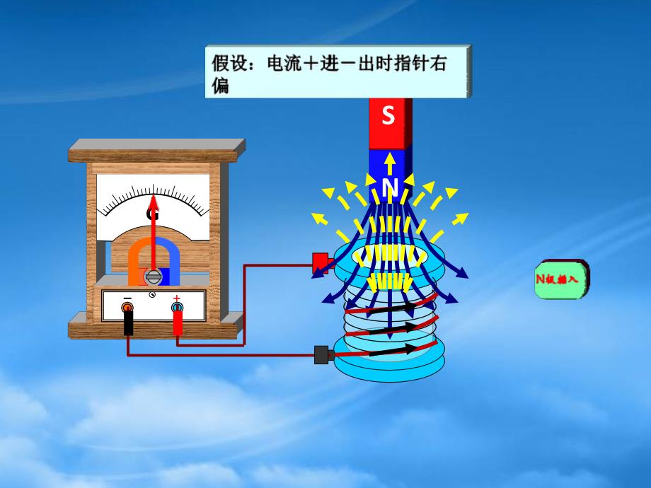 湖北省光谷第二高级中学高三物理楞次定律课件_第2页