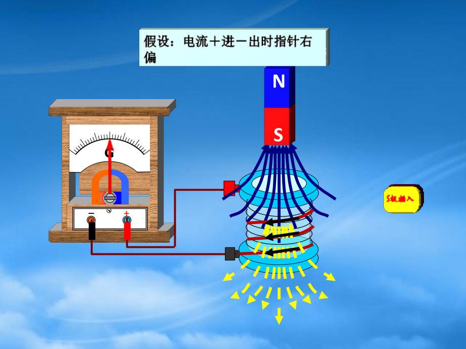 湖北省光谷第二高级中学高三物理楞次定律课件_第3页