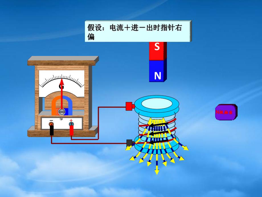 湖北省光谷第二高级中学高三物理楞次定律课件_第4页