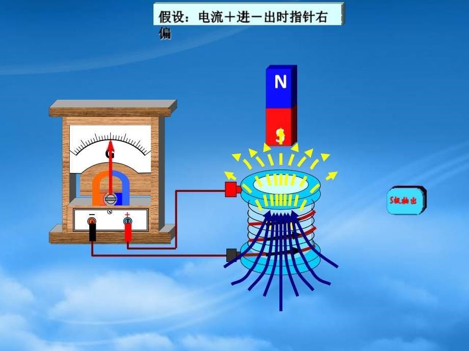 湖北省光谷第二高级中学高三物理楞次定律课件_第5页