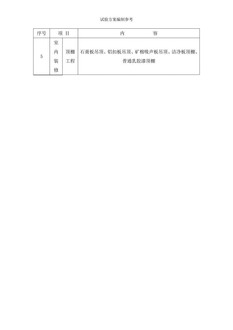 试验方案编制参考_第5页