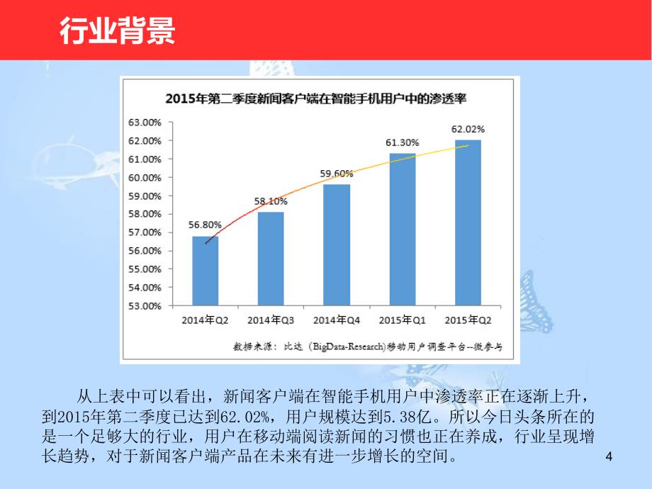 今日头条整理ppt课件共39页_第4页