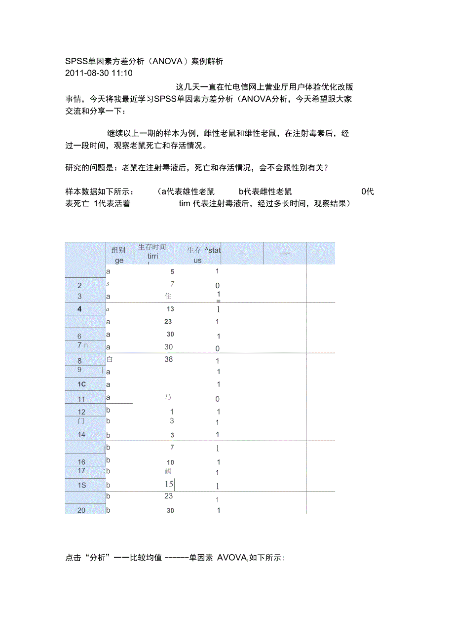 SPSS单因素方差分析ANOVA案例解析_第1页