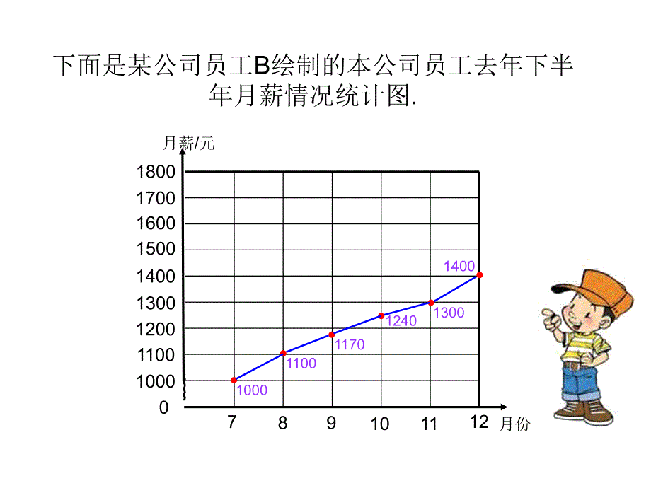 新审定人教版数学六年级上册《扇形统计图》PPT课件 (5)_第4页