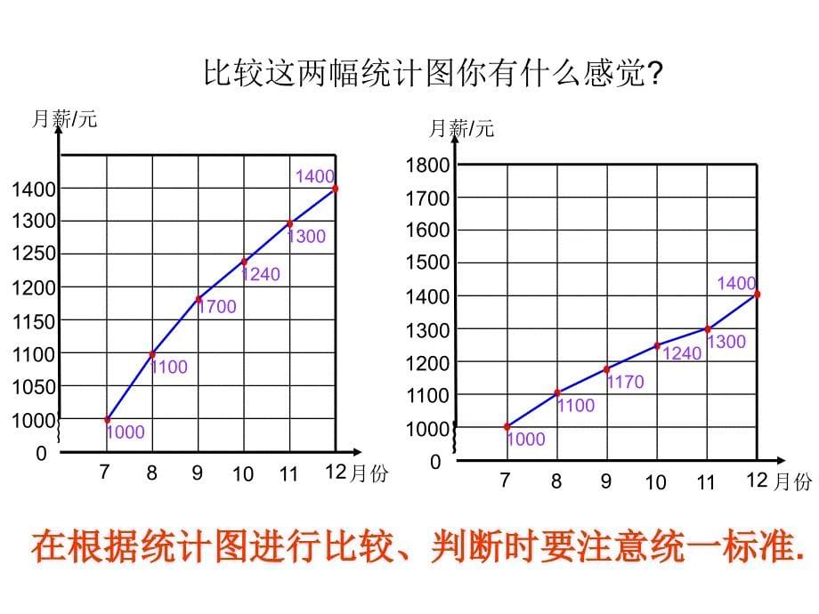 新审定人教版数学六年级上册《扇形统计图》PPT课件 (5)_第5页