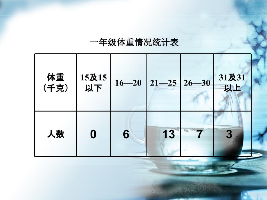 二年级数学下册8统计课件新人教版_第3页