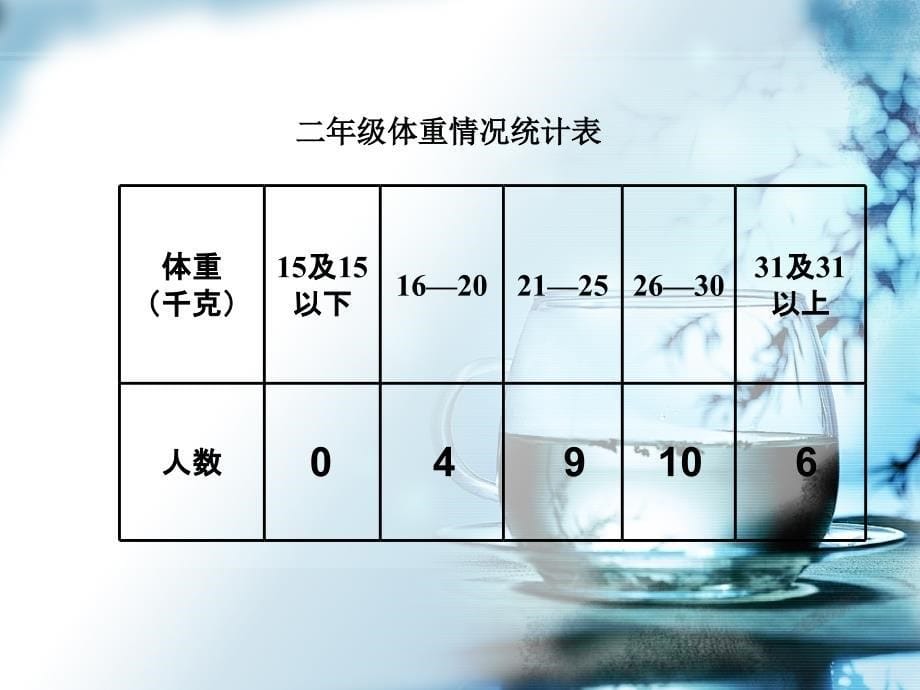 二年级数学下册8统计课件新人教版_第5页