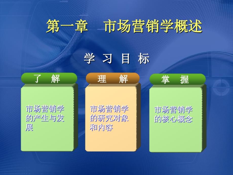 上海大学 郜明 市场营销学 ppt 第一章_第1页