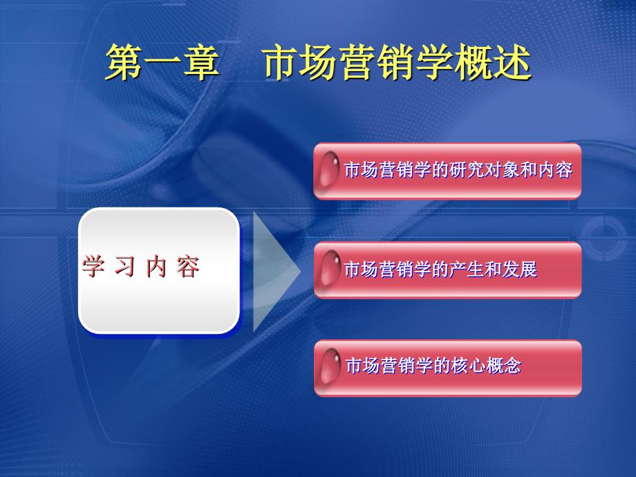 上海大学 郜明 市场营销学 ppt 第一章_第2页