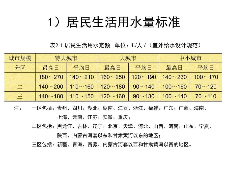 给水排水管网系统：第六章 给水管网设计与计算1_第5页