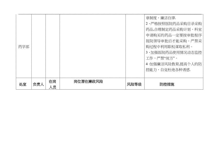 医院各科室廉政风险点汇总表33732_第5页