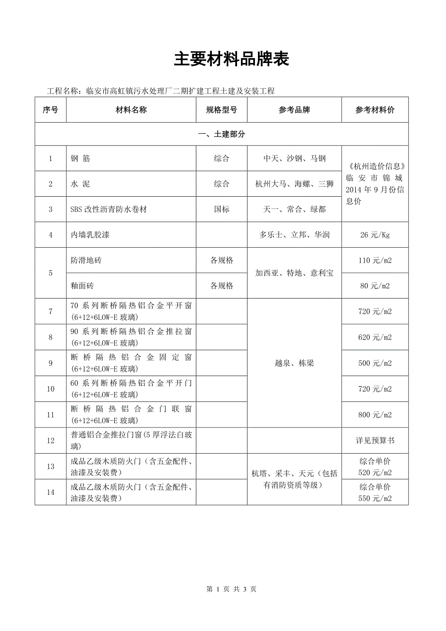 主要材料品牌表_第1页