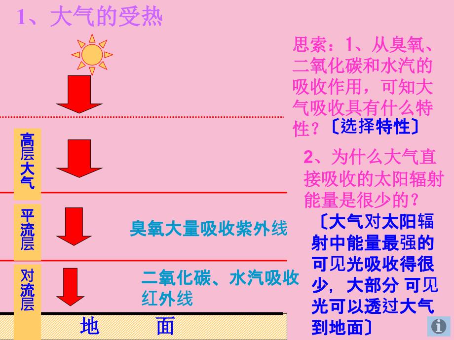 人教版必修一第二章第一节冷热不均引起的大气运动ppt课件_第4页