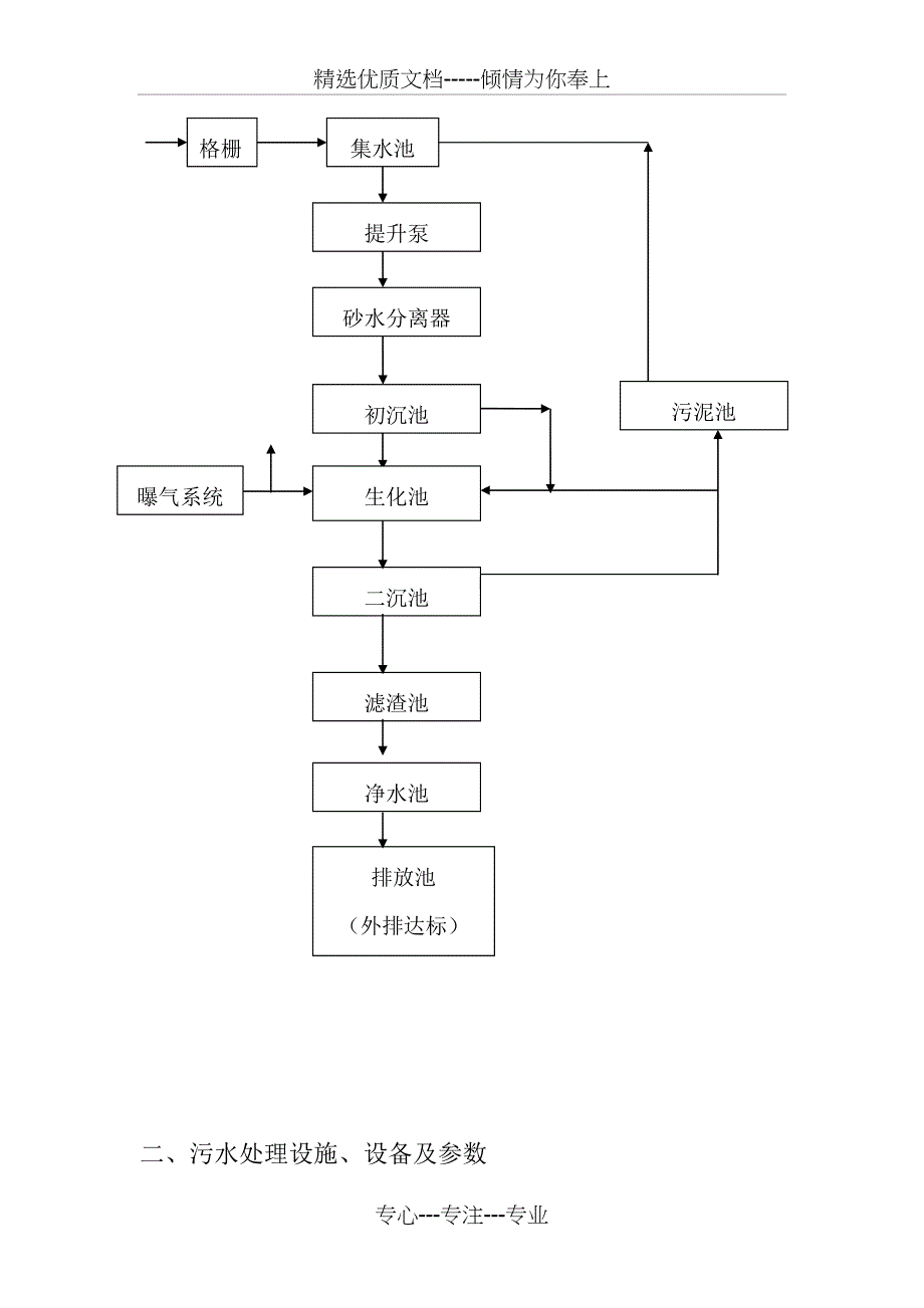 污水处理系统作业指导书全解_第3页