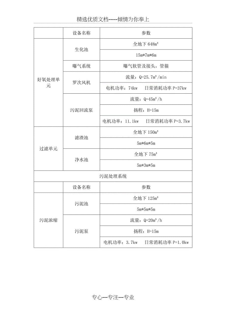 污水处理系统作业指导书全解_第5页